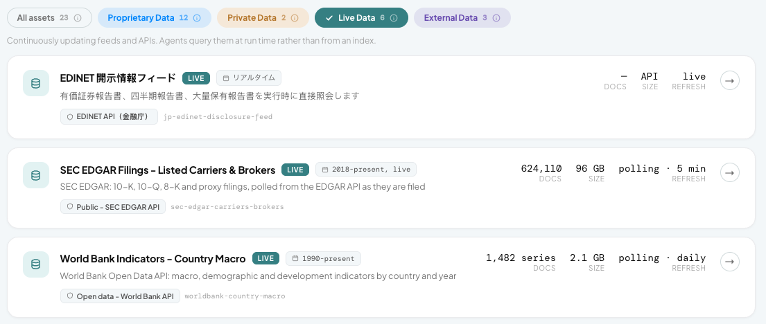 Live Data assets view