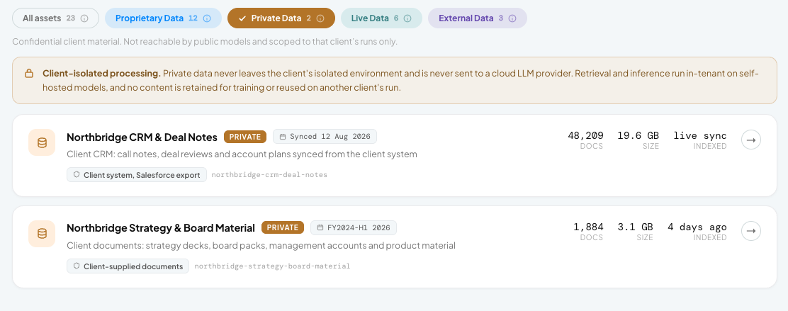 Private Data assets view
