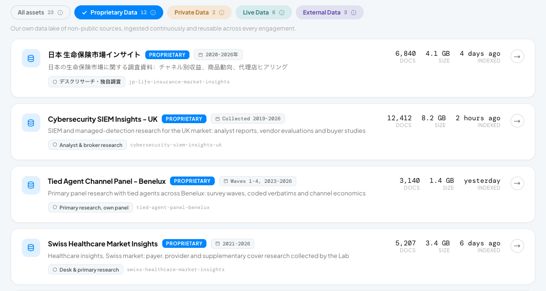 Proprietary Data assets view